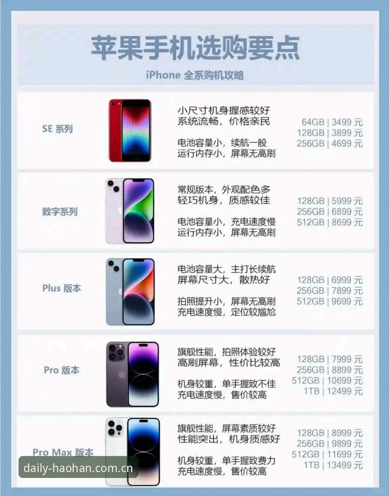 日常打开的官方中文站苹果版对比 苹果版对比避坑实用指南:三个场景教你判断哪个版本更稳